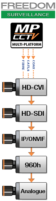 Multi Platform CCTV Multi Platform CCTV