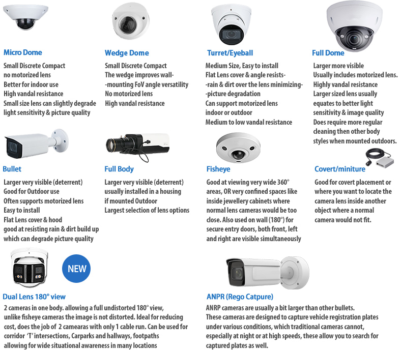 Images of common CCTV camera body styles