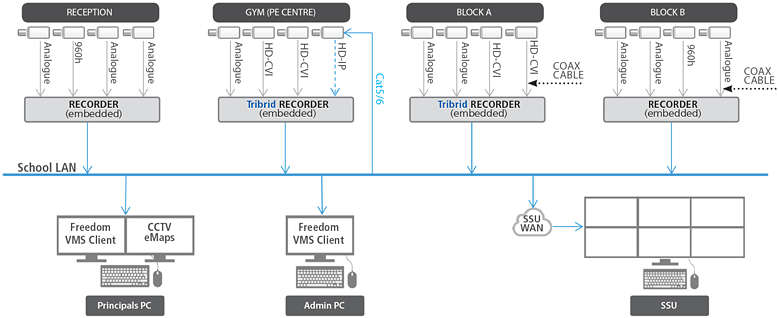 Distributed system design image