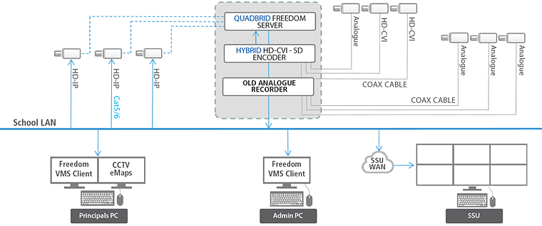 Centralised Design image